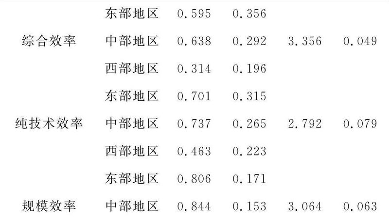 中型货架仓库布局：关键要素与布局原则
