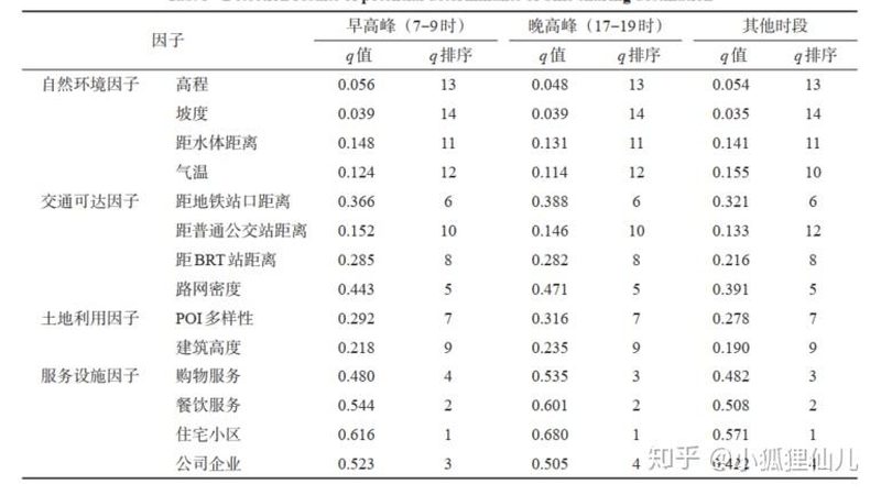 穿梭车货架安装工期：影响因素与优化策略**