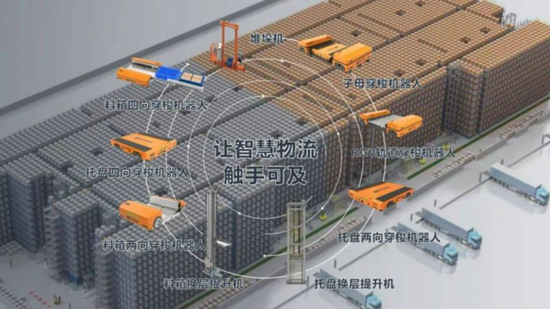小标题：承重参数，仓储效率的基石